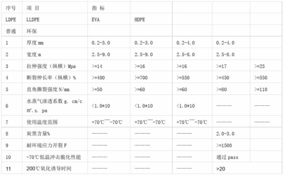 土工膜國家技術(shù)性能指標(biāo)